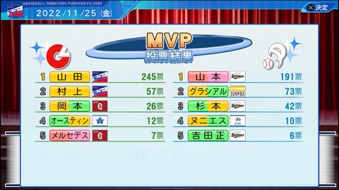 パワプロのペナントでちょっと強い選手入れると「いい感じに独走せず優勝してくれ…！」ってなるよな