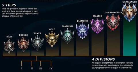 ゲームのランク要素wwwwwwwwwwwwwwwwwwwwwwwwwwwwwwwww