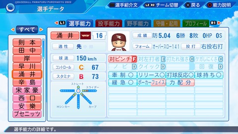 パワプロアプデ、中日涌井にアレが付く