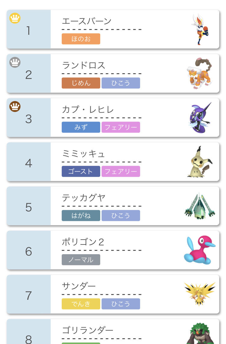 ポケモン公式が考えた最強チーム ガチすぎると話題に なんjgamers