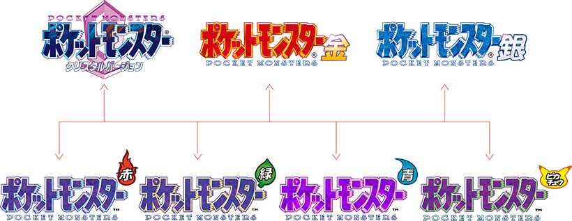 ポケモン初代金銀でおすすめの遊び方あるか なんjgamers ポケモン初代金銀でおすすめの遊び方あるか なんjgamers