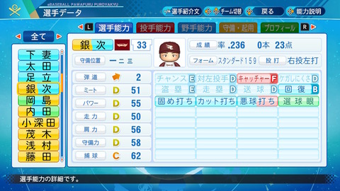 パワプロで全能力オールD←想像した選手