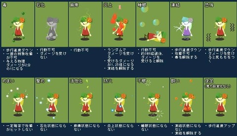 RPGに出てくる状態異常ってあるやん？