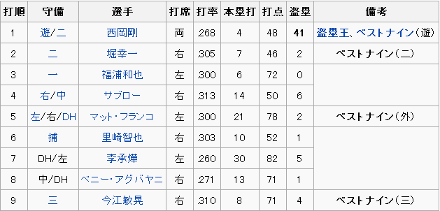 マシンガン打線ってもう名前からして格好いいよね なんjくじ はずれ マシンガン打線ってもう名前からして格好いいよね なんjくじ はずれ