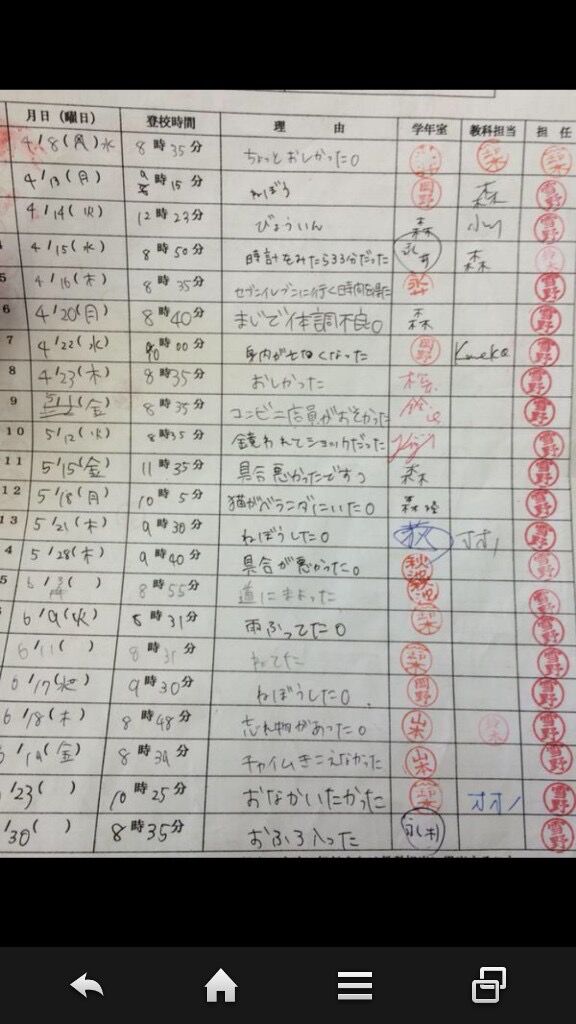 画像 Jkの遅刻理由がこちら ろいアンテナ 画像 Jkの遅刻理由がこちら ろいアンテナ