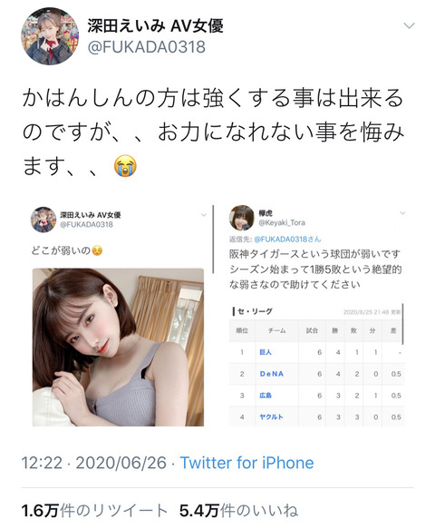 深田えいみ どこが弱いの 彡 阪神タイガースが弱いです Jの番記者