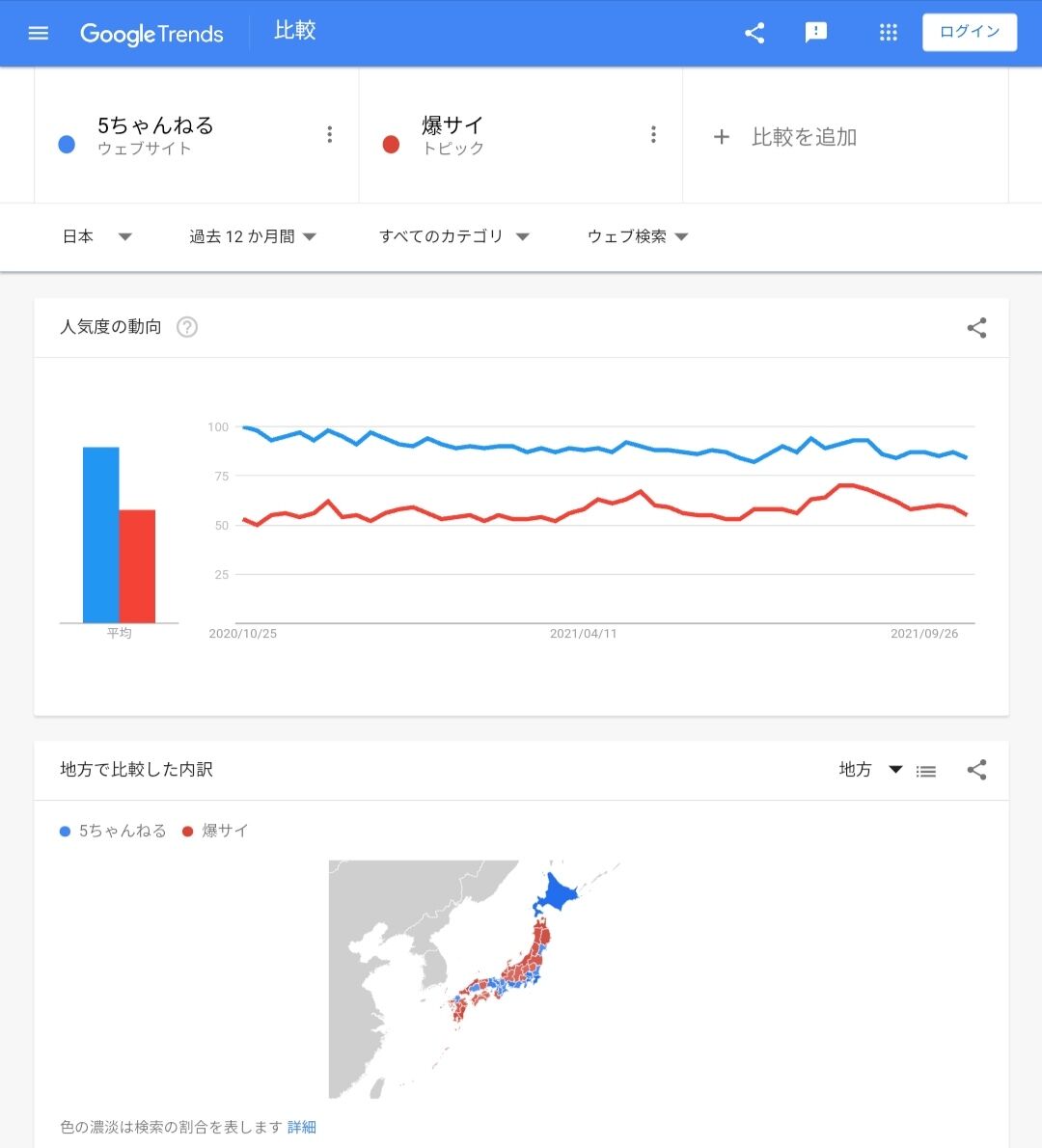 悲報 5ちゃんねるさん 田舎では爆サイに負けていることが判明してしまうｗｗｗｗ ろいアンテナ