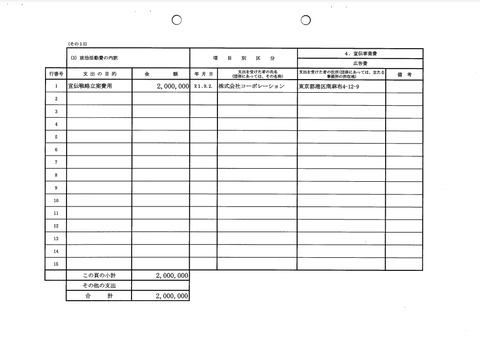 石垣のりこ参院議員 不倫 愛人へ800万円税金供与発覚 Jの番記者