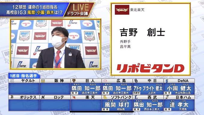 悲報 楽天のドラフトさん 独自路線すぎて評価不能の異常事態wwwywwwywwwywwwywwwywwwywwwywwwywww 2ch野球まとめアンテナ 悲報 楽天のドラフトさん 独自路線すぎて評価不能の異常事態wwwywwwywwwywwwywwwywwwywwwywwwywww 2ch野球まとめアンテナ