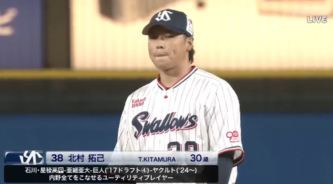 ヤクルト北村拓己内野手、1回を投げて被安打2 与四球1 奪三振1の1失点に抑える