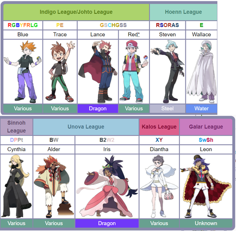 悲報 ポケモン歴代最弱チャンピオン ラスボス 満場一致で決定してしまう なんjまつり 悲報 ポケモン歴代最弱チャンピオン ラスボス 満場一致で決定してしまう なんjまつり