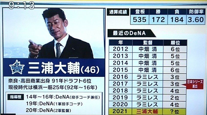 番長 Dena三浦大輔 違う球団ならもっと勝てたとかはない 俺は横浜の三浦大輔 Nanjpost なんｊまとめ