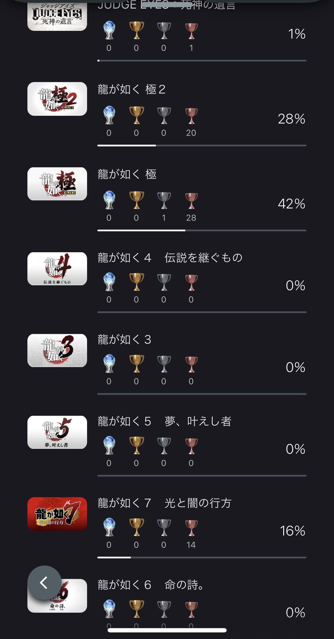 悲報 龍が如くシリーズ全部買ってみた結果 Nanjpost なんjまとめ 悲報 龍が如くシリーズ全部買ってみた結果 Nanjpost なんjまとめ