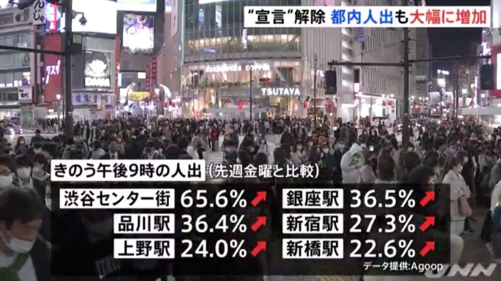悲報 東京人 完全に緩むwwwwwwwww Nanjpost なんjまとめ 悲報 東京人 完全に緩むwwwwwwwww Nanjpost なんjまとめ