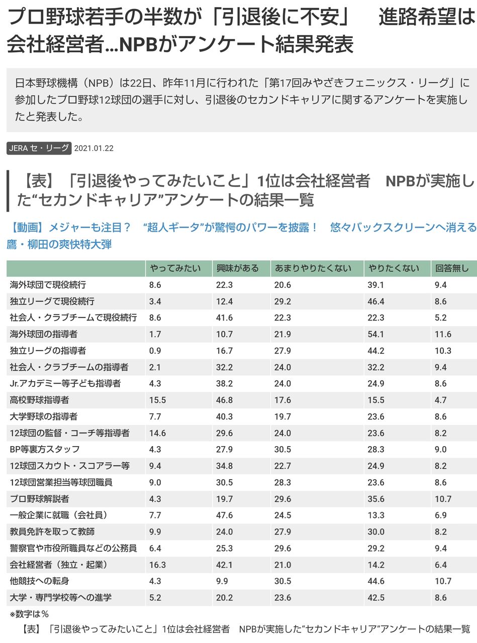 悲報 元中日亀澤さん Fx自動売買なるビジネスを始める Nanjpost