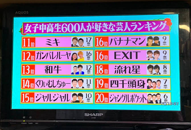 悲報 女子中高生に人気の芸人ランキング 嘘くさい Nanjpost なんjまとめ 悲報 女子中高生に人気の芸人ランキング 嘘くさい Nanjpost なんjまとめ