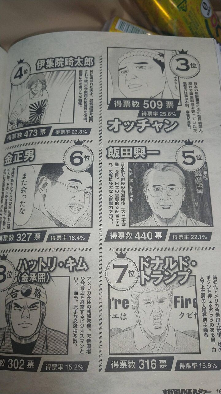 朗報 テコンダー朴 人気投票結果wwwwwwwwww Nanjpost なんjまとめ 朗報 テコンダー朴 人気投票結果wwwwwwwwww Nanjpost なんjまとめ