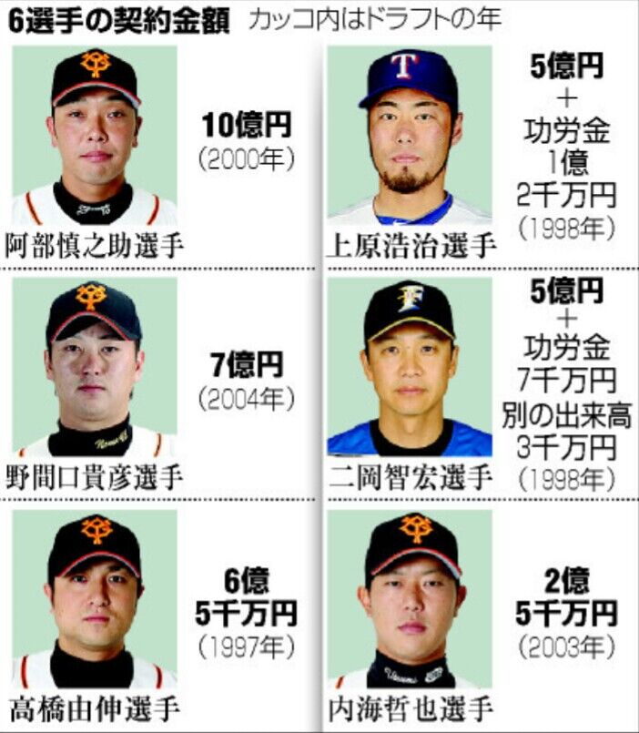 悲報 上原浩治さん 某選手を チャレンジしてる詐欺 と言ってしまう Nanjpost なんjまとめ 悲報 上原浩治さん 某選手を チャレンジしてる詐欺 と言ってしまう Nanjpost なんjまとめ