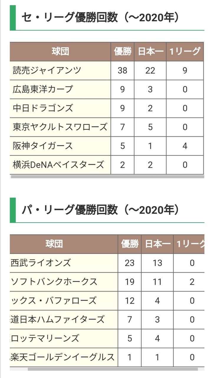 画像 なぜ阪神は優勝5回で強豪扱いされるのか なんjプロ野球速報