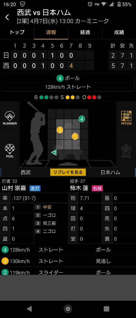 画像 甲子園優勝投手柿木蓮さんの球速 とんでも無い事になる なんjプロ野球速報