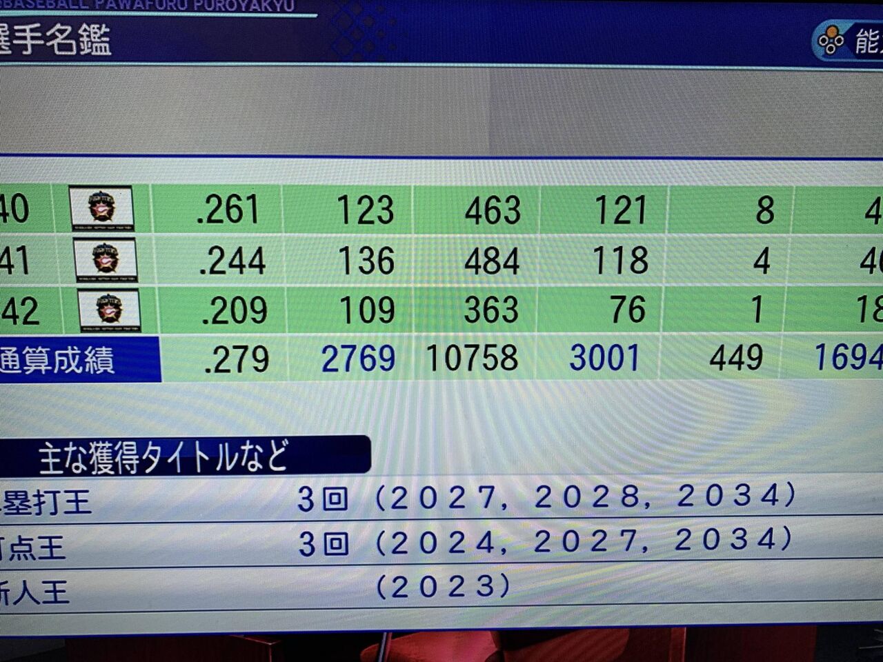 画像 パワプロのペナントで社会人ドラ1で指名した選手 3000本安打達成 なんjプロ野球速報 画像 パワプロのペナントで社会人ドラ1で指名した選手 3000本安打達成 なんjプロ野球速報