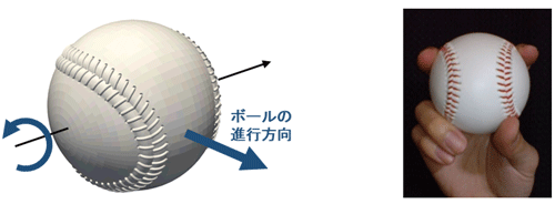 画像 フォークボール マグヌス効果で落ちていた事が判明 なんjプロ野球速報 画像 フォークボール マグヌス効果で落ちていた事が判明 なんjプロ野球速報
