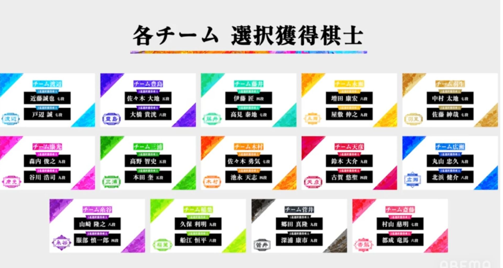 画像 Abemaトーナメント ドラフト会議 なんjプロ野球速報 画像 Abemaトーナメント ドラフト会議 なんjプロ野球速報