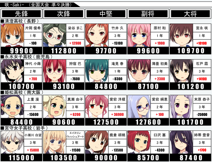 256