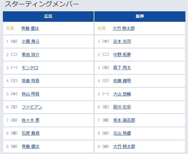 【広島対阪神17回戦】2（二） 菊池 涼介　2（二） 中野 拓夢