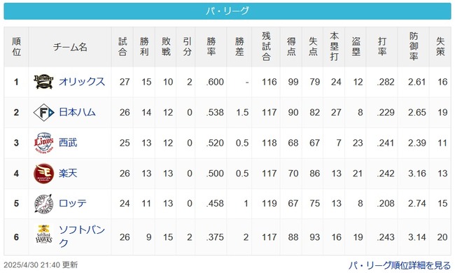 【4/30】パスレ 牛=-公-猫-/鷲/=鴎==鷹 【4/30】パスレ 牛=-公-猫-/鷲/=鴎==鷹