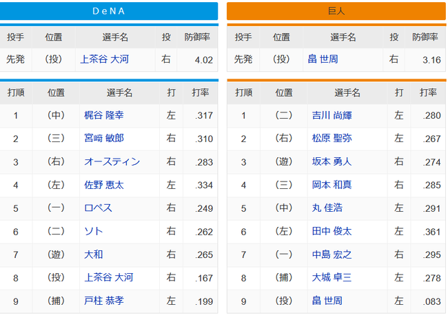tanaka