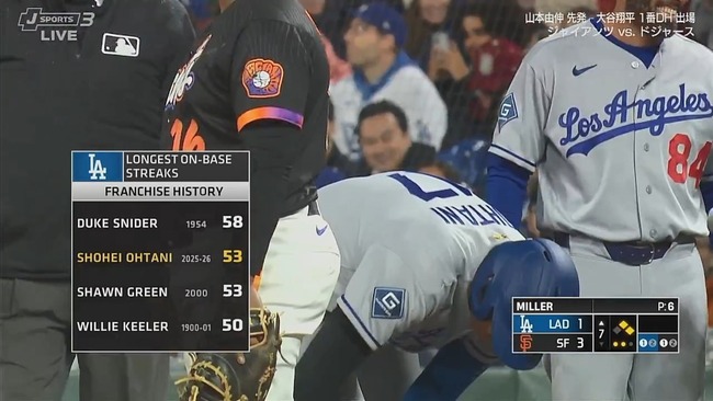 大谷翔平 第4打席で快音響かせ53試合連続出塁！球団2位タイ＆アジア人最長記録のサムネイル