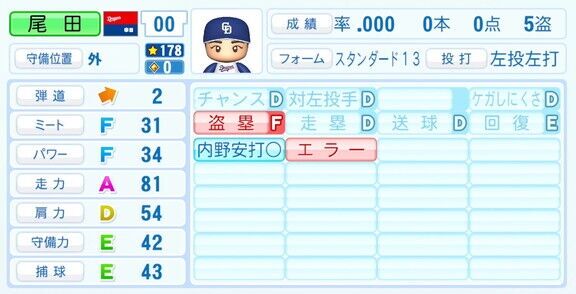 中日尾田剛樹のパワプロ能力ｗｗｗｗｗｗｗｗｗｗｗｗｗｗｗｗｗｗのサムネイル