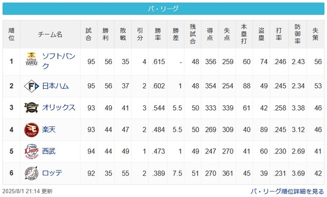 【パスレ】鷹=公=====-檻=====-鷲=猫=======-鴎【8/1】 【パスレ】鷹=公=====-檻=====-鷲=猫=======-鴎【8/1】