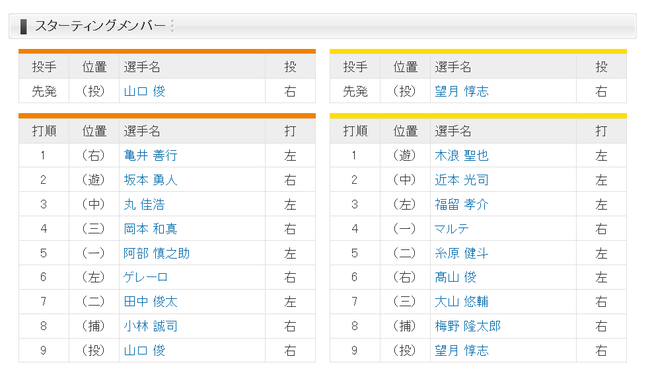 final