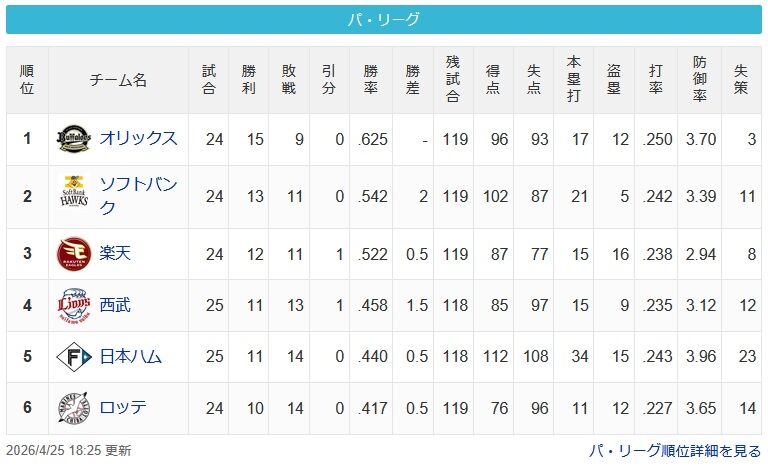 【4/25】檻==鷹-鷲-/=猫-公-鴎