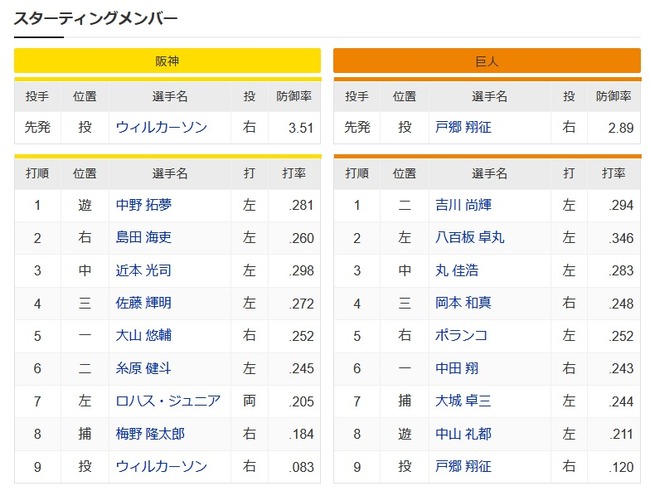 【阪神対巨人13回戦】2（左） 八百板　7（左）ロハス・ジュニア