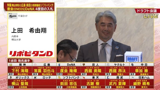 ３度くじを外したロッテは明大・上田希由翔を１位指名　明大からは14年連続指名