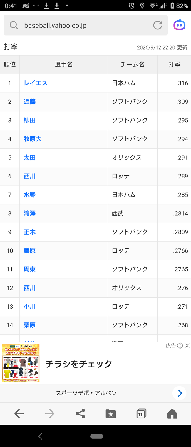 今の野球、3割打者がホームランバッターしか居ないのはなぜ？