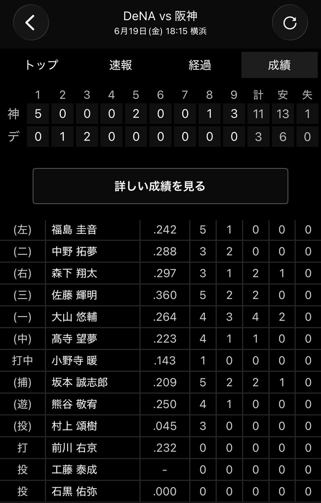 【朗報】セリーグに戻ってきた阪神打線wwwwwwwwwwwwwwwwwwwwwwwwwwwwwwwwwwwwwwwwwwwwwwwwwwwwwwwwwwwwのサムネイル