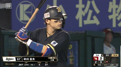 【楽天対オリックス10回戦】オリックス・中川圭太、楽天・瀧中から第６号ソロホームラン！１点差に詰め寄る！！！！！！！！！！