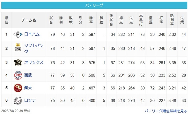 【パスレ】公=鷹=檻====西===楽=====鴎【7/8】 【パスレ】公=鷹=檻====西===楽=====鴎【7/8】