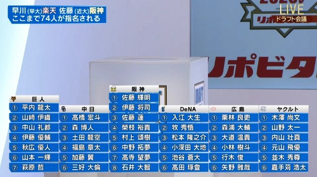 勝者 確立します 聖書 ドラフト なんj Hirosaki C Parking Jp