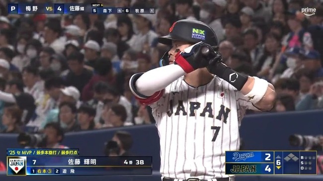 【侍J】大谷岡本村上が合流したらサトテル森下は下位打線になるんか? 【侍J】大谷岡本村上が合流したらサトテル森下は下位打線になるんか?