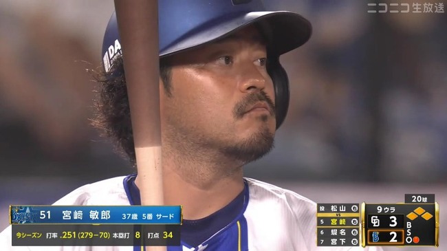 宮崎敏郎(38)打率.251 8本 35打点 OPS.710