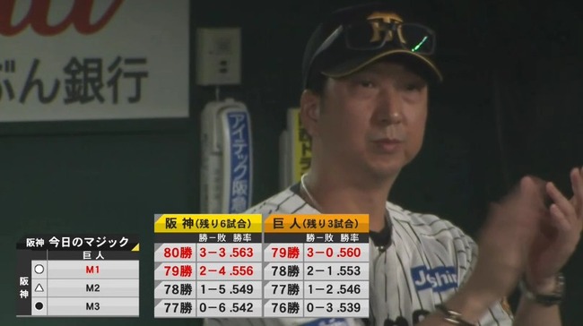 【阪神対巨人25回戦】阪神、まずはＭ２が確定　延長１２回表を同点で終える