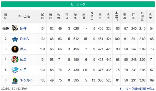 【9/18】●●●●●●●●●●●●●●●●●●●●●●●●●●●東京 ●●●●●●●●●●●●●●●●●中 【9/18】●●●●●●●●●●●●●●●●●●●●●●●●●●●東京 ●●●●●●●●●●●●●●●●●中