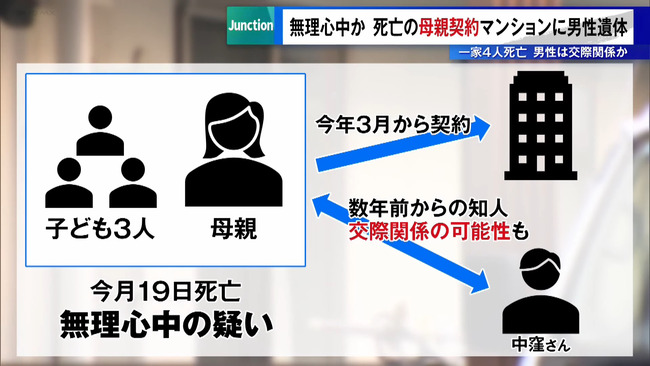 西東京市母子4人死亡事件、サスペンスすぎる