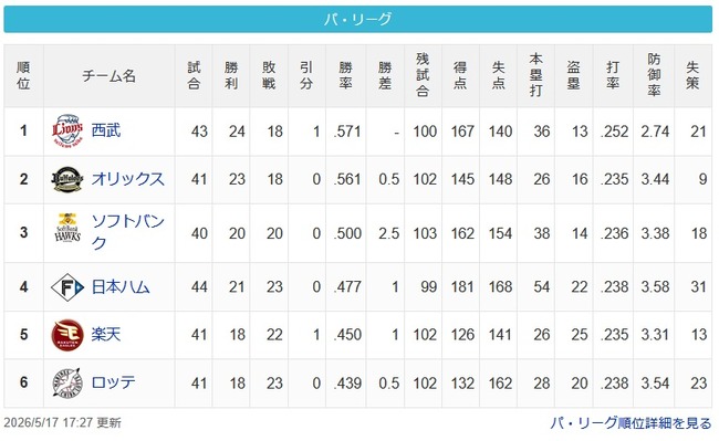 【パスレ】猫-檻-==鷹=公=鷲-鴎【5/17】 【パスレ】猫-檻-==鷹=公=鷲-鴎【5/17】