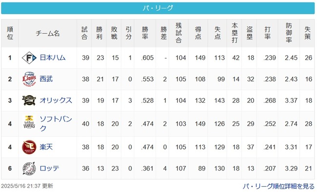 【5/16】パスレ 公==猫=牛==鷹鷲====鴎 【5/16】パスレ 公==猫=牛==鷹鷲====鴎